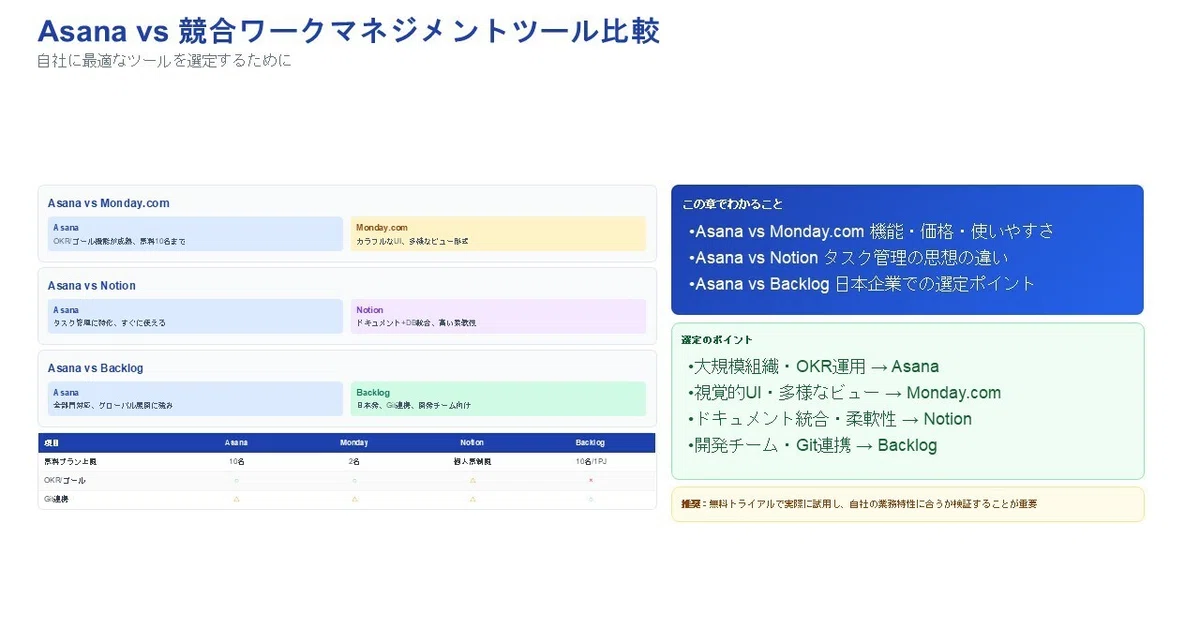 Asana vs 競合ワークマネジメントツール比較
