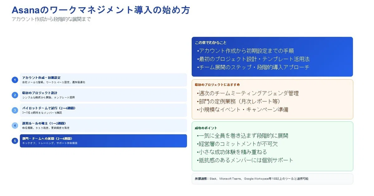Asanaのワークマネジメント導入の始め方