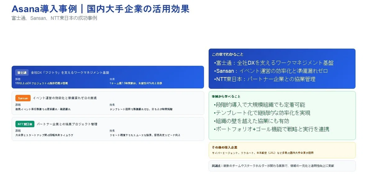 Asana導入事例|国内大手企業の活用効果
