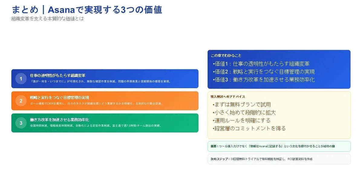 まとめ|Asanaで実現する3つの価値