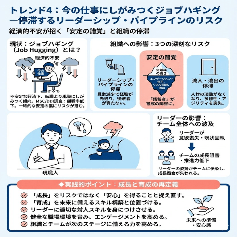 2026年の5つの重要なリーダーシップトレンド: 組織とリーダーに求め