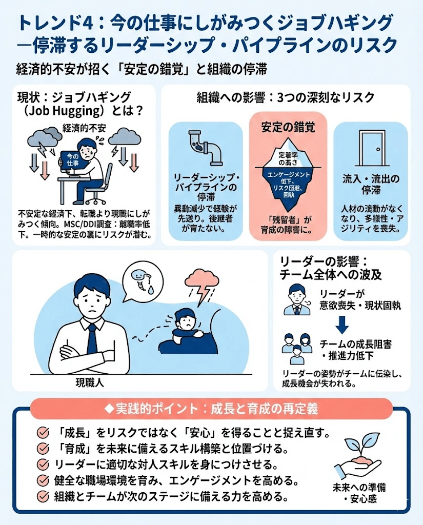 2026年の5つの重要なリーダーシップトレンド: 組織とリーダーに求め