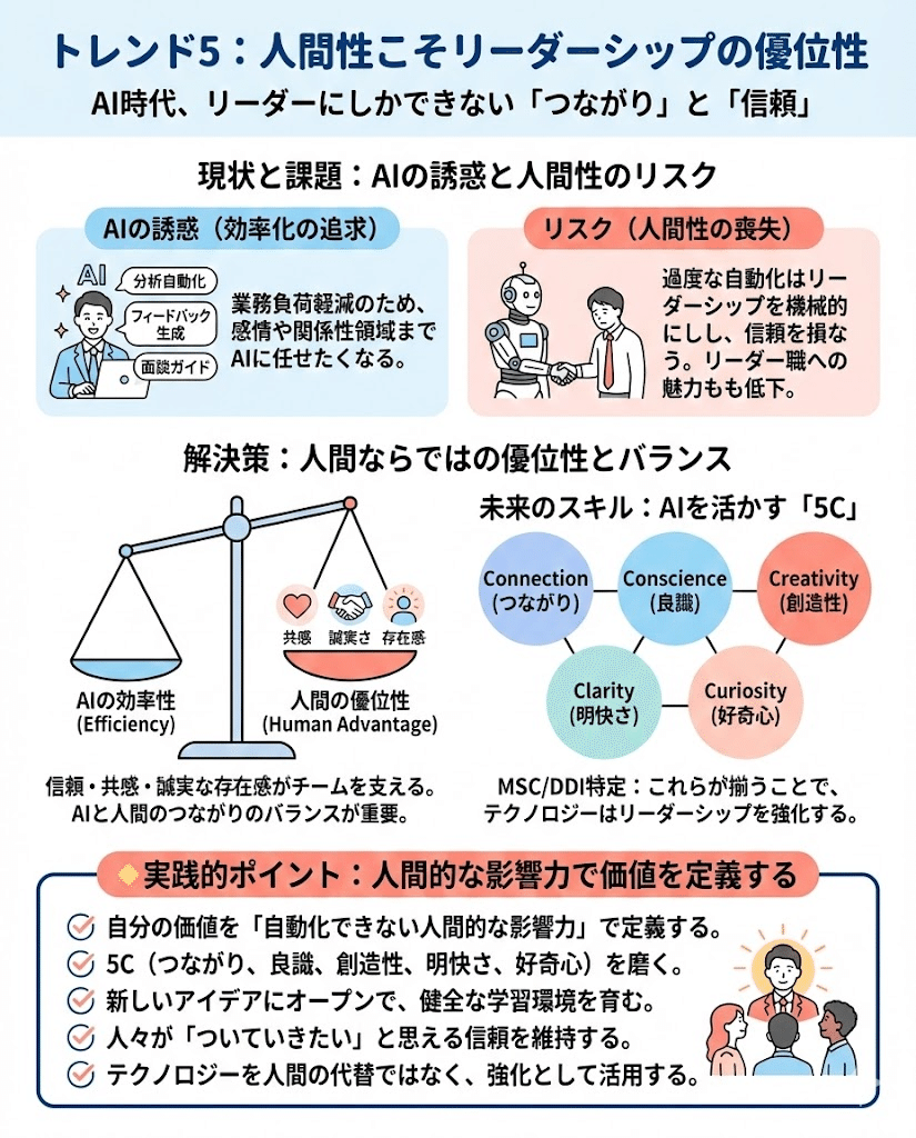 2026年の5つの重要なリーダーシップトレンド: 組織とリーダーに求め