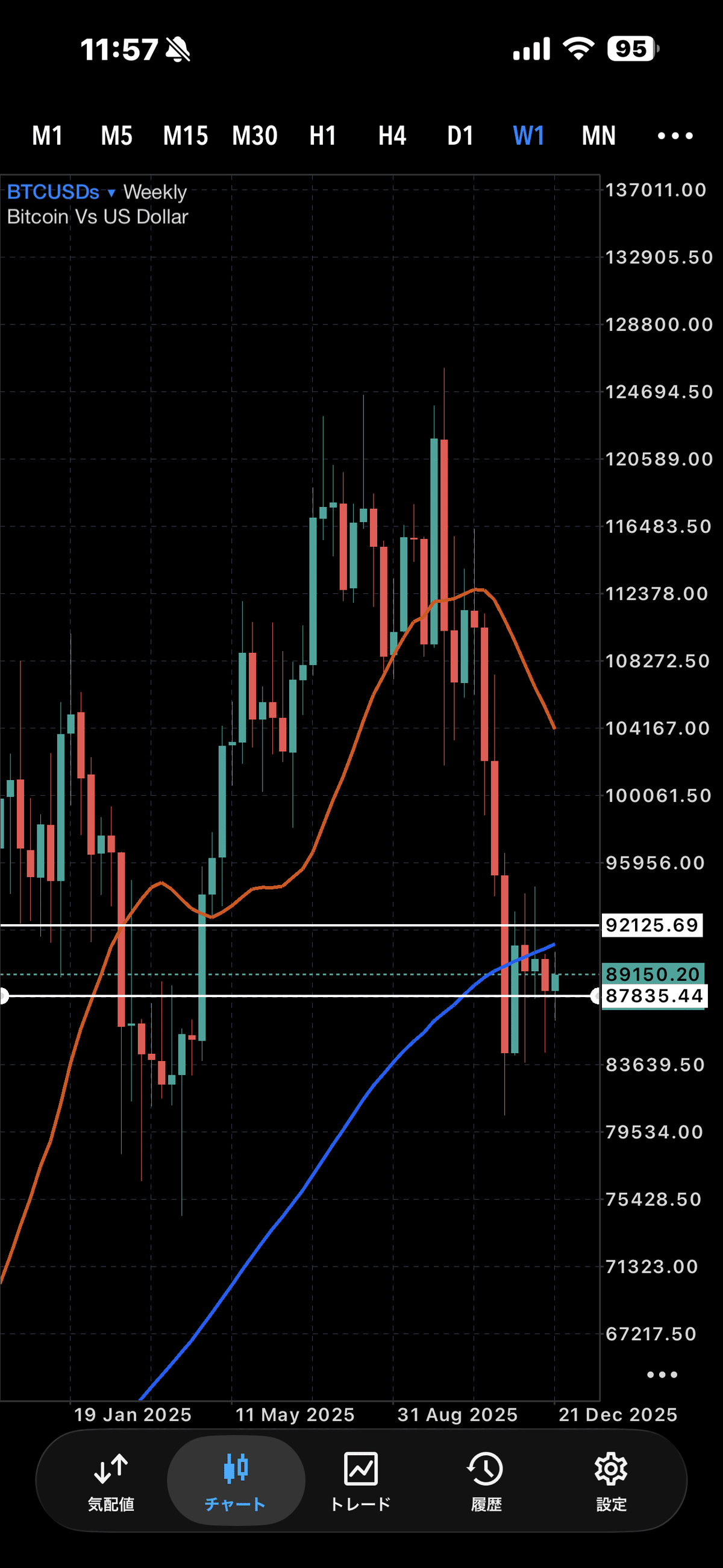 2025/12/25 BTC/USD ショートトレード｜だいのじFX