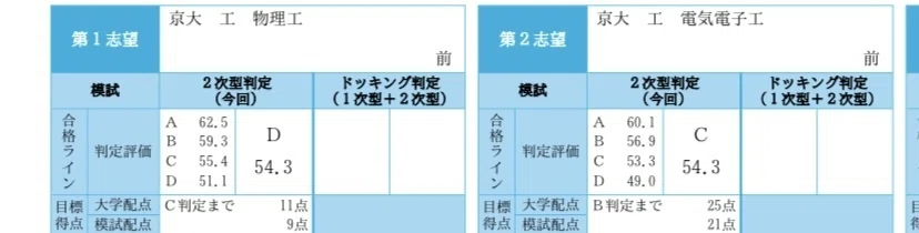 京die模試（オープン、実戦)｜川底カワウソ