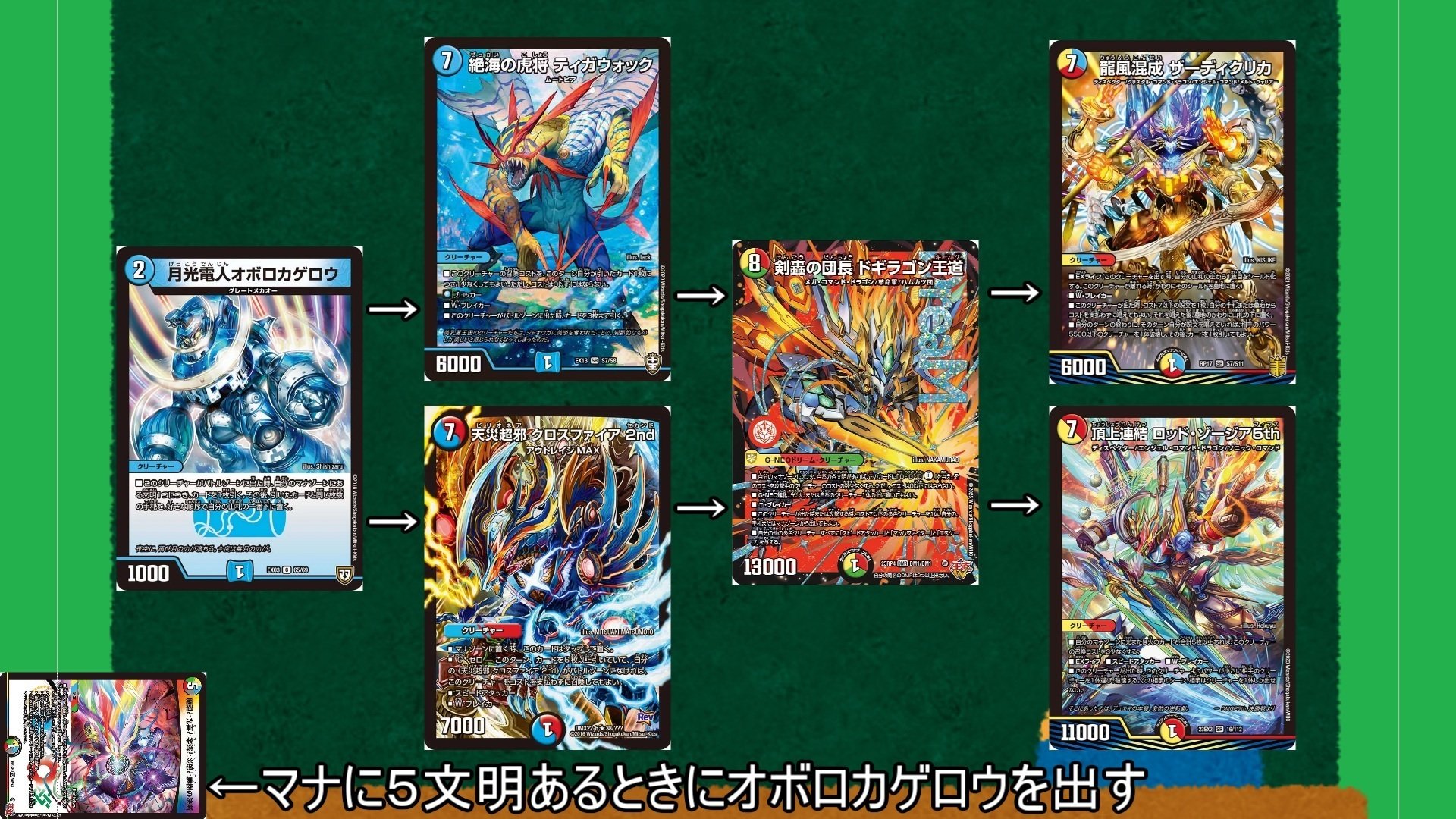 【値下げ】オボロティガウォック　デッキパーツ オボロ2nd オボロティガウォック考察｜ジョーカー