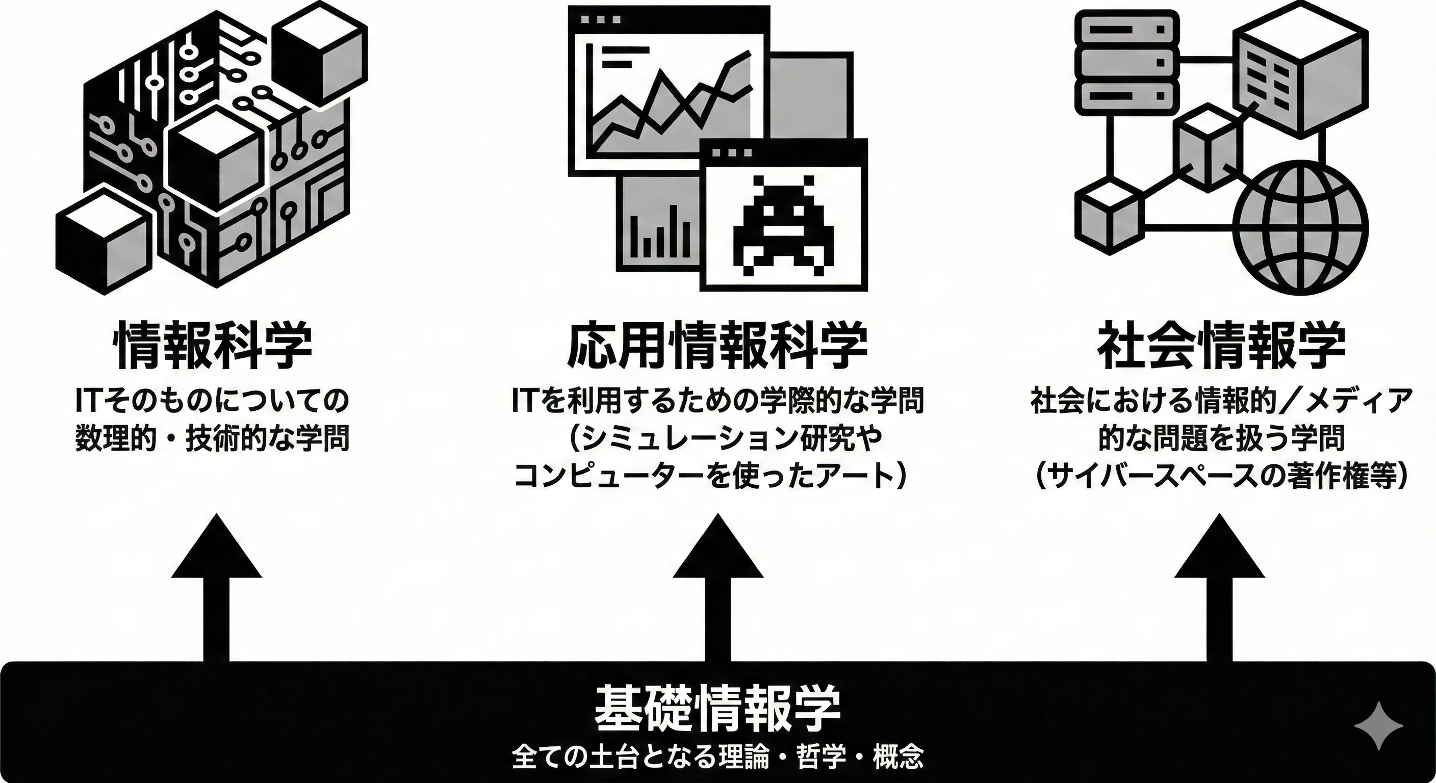 デザインリサーチの現場で働く「背骨」を作ってくれた本7選 （Hiroko