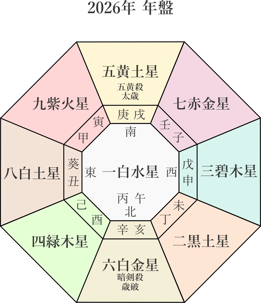 九星気学】一白水星の2026年2月～2026年7月までの上半期の鑑定｜井上