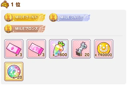 無課金復帰勢』がチャンミに挑戦した結果（2025/12 阪神JF 5日目 B決勝