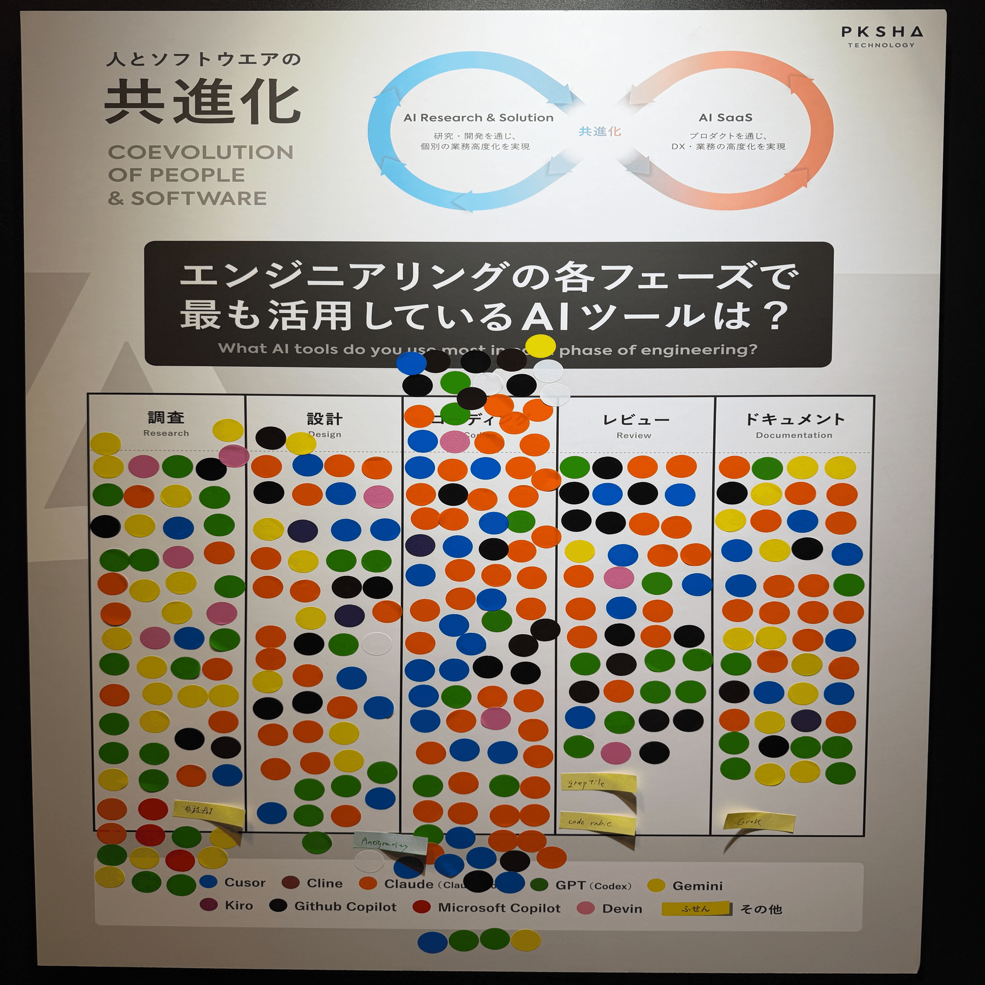 Findy AI Engineering Summit 2025 参加報告｜PKSHA Delta