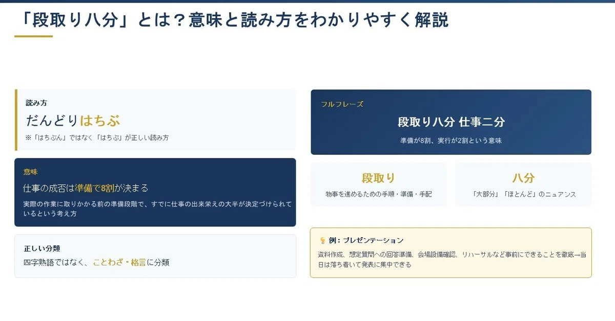 「段取り八分」とは?意味と読み方をわかりやすく解説