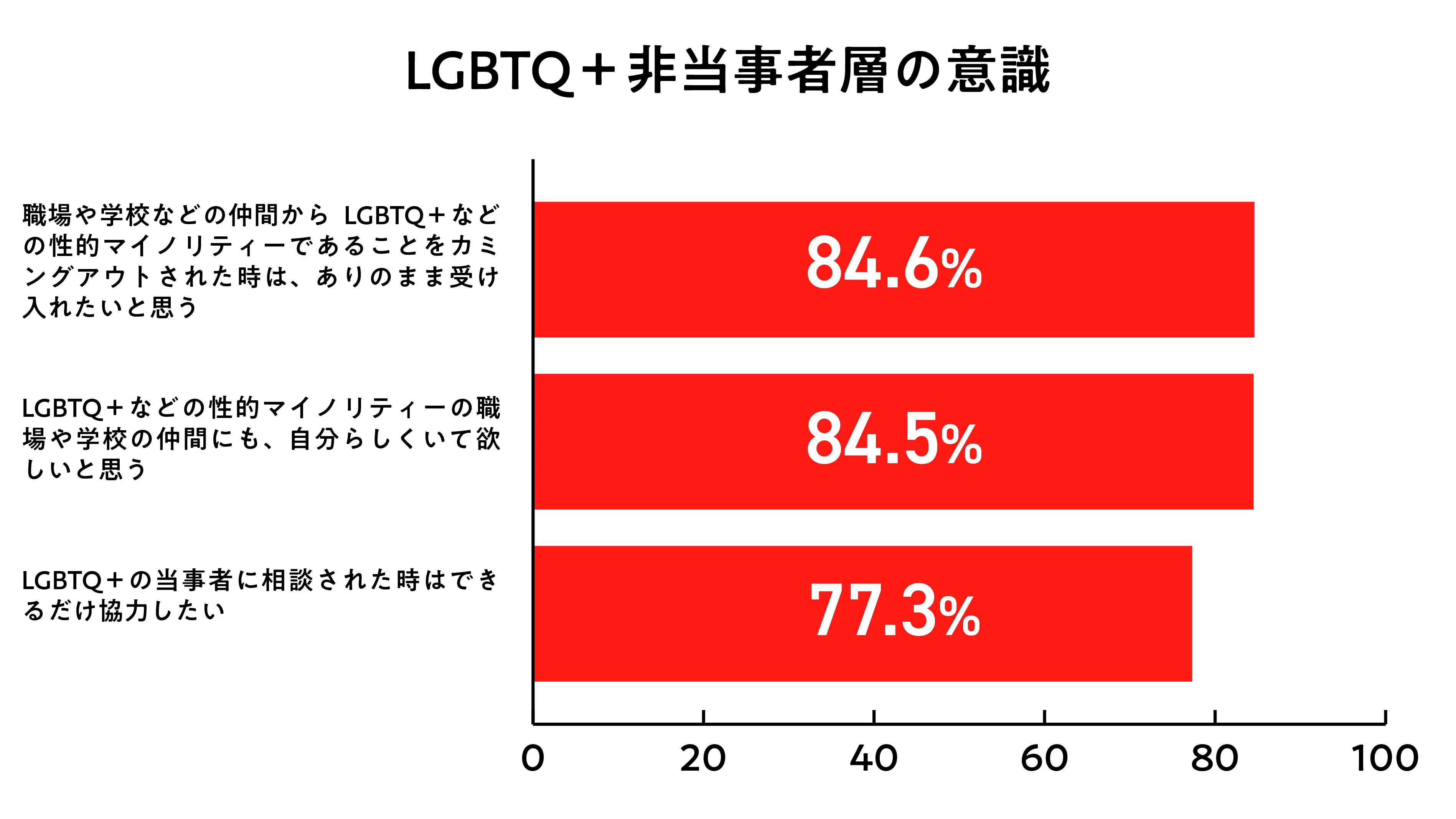 データ 「多様性って何だろう？みんなが生きやすい社会ってなんだろう