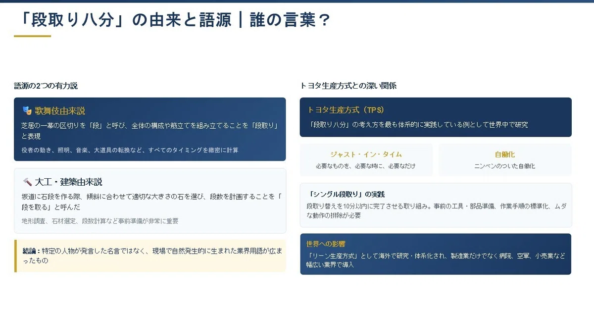 「段取り八分」の由来と語源|誰の言葉?