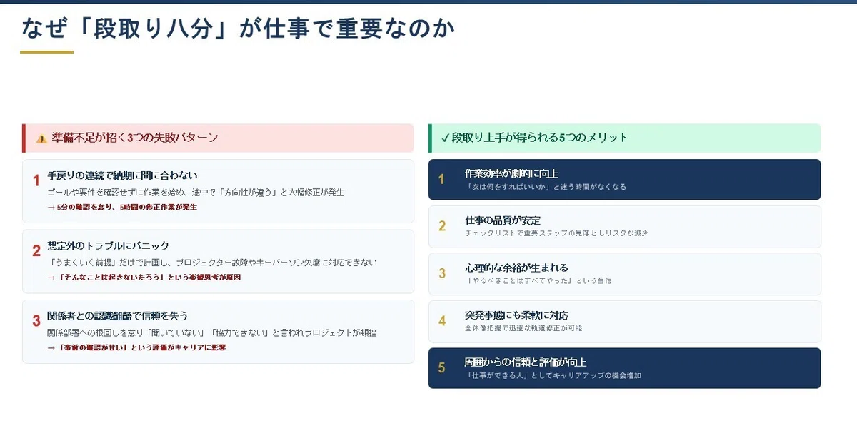 なぜ「段取り八分」が仕事で重要なのか