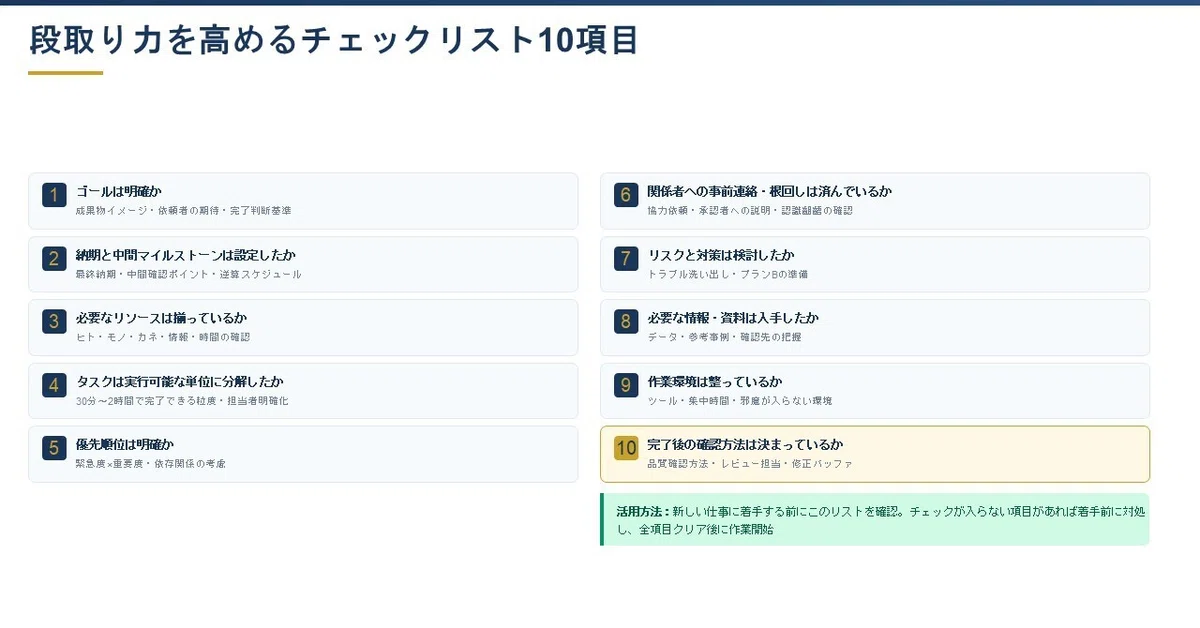 段取り力を高めるチェックリスト10項目