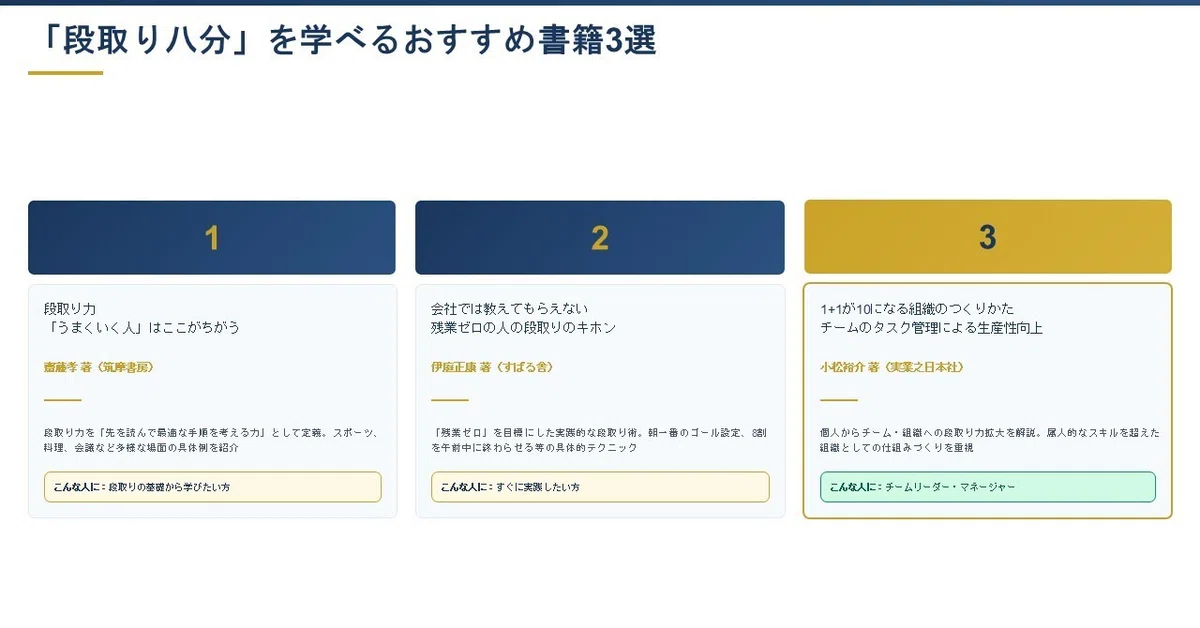 「段取り八分」を学べるおすすめ書籍3選