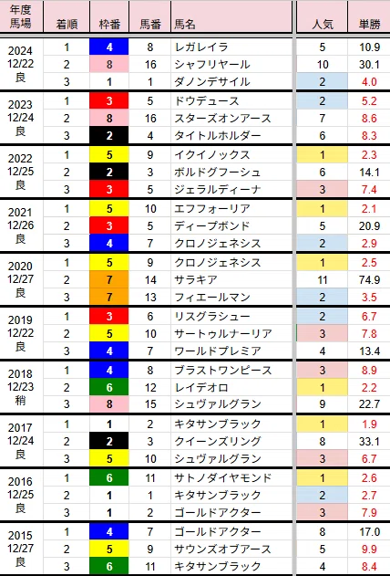 (02)