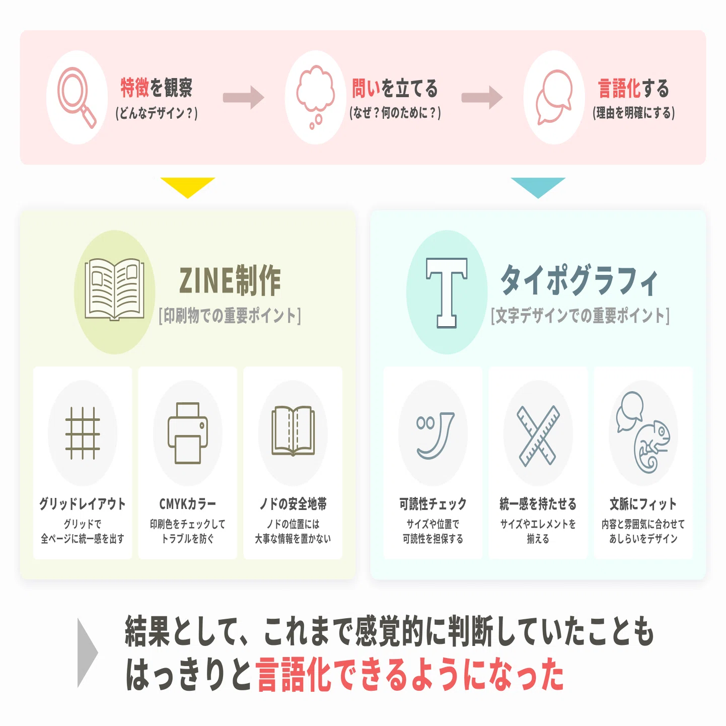 Illustrator】「デザインクイズチャレンジ」制作で考えたこと、感じた 