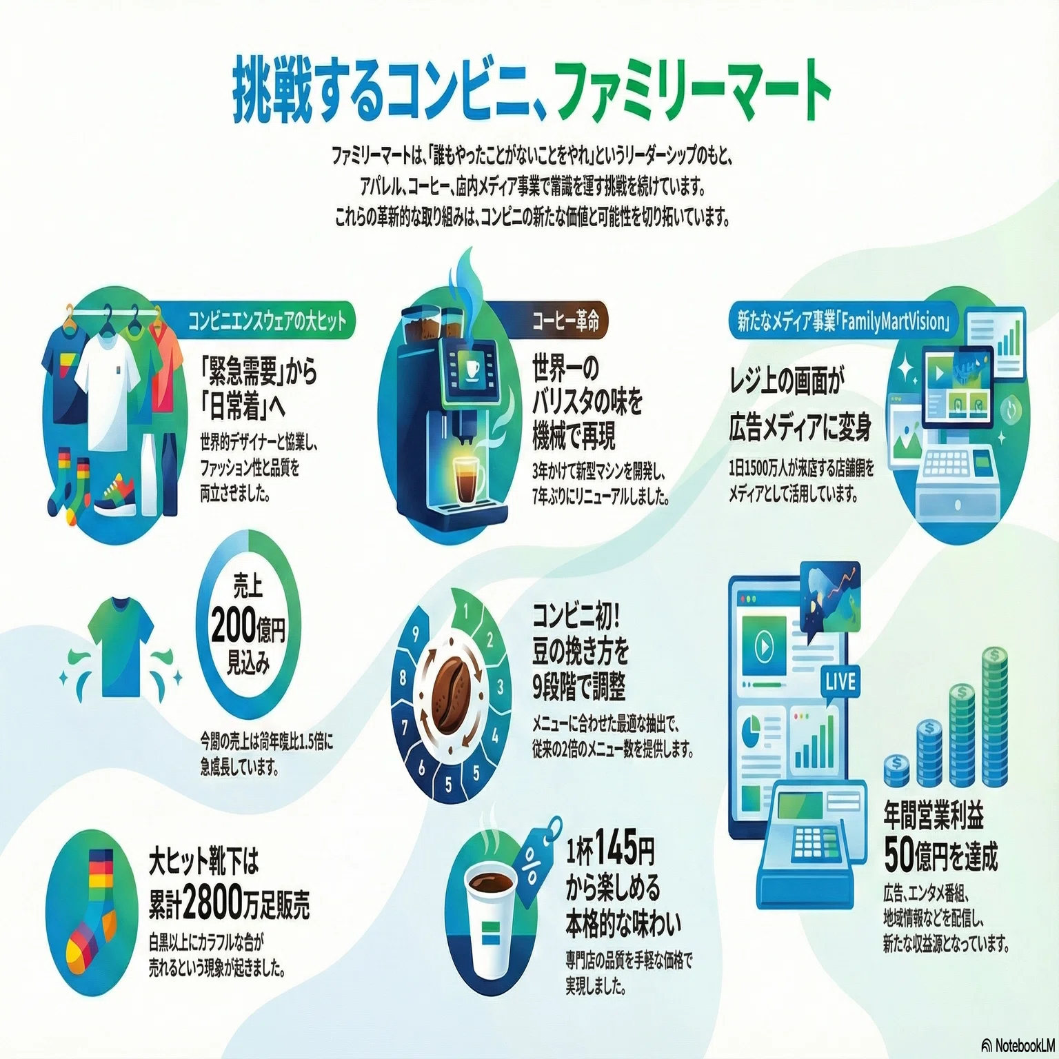 関西リーダー列伝】ファミリーマート～挑戦するコンビニの変革戦略