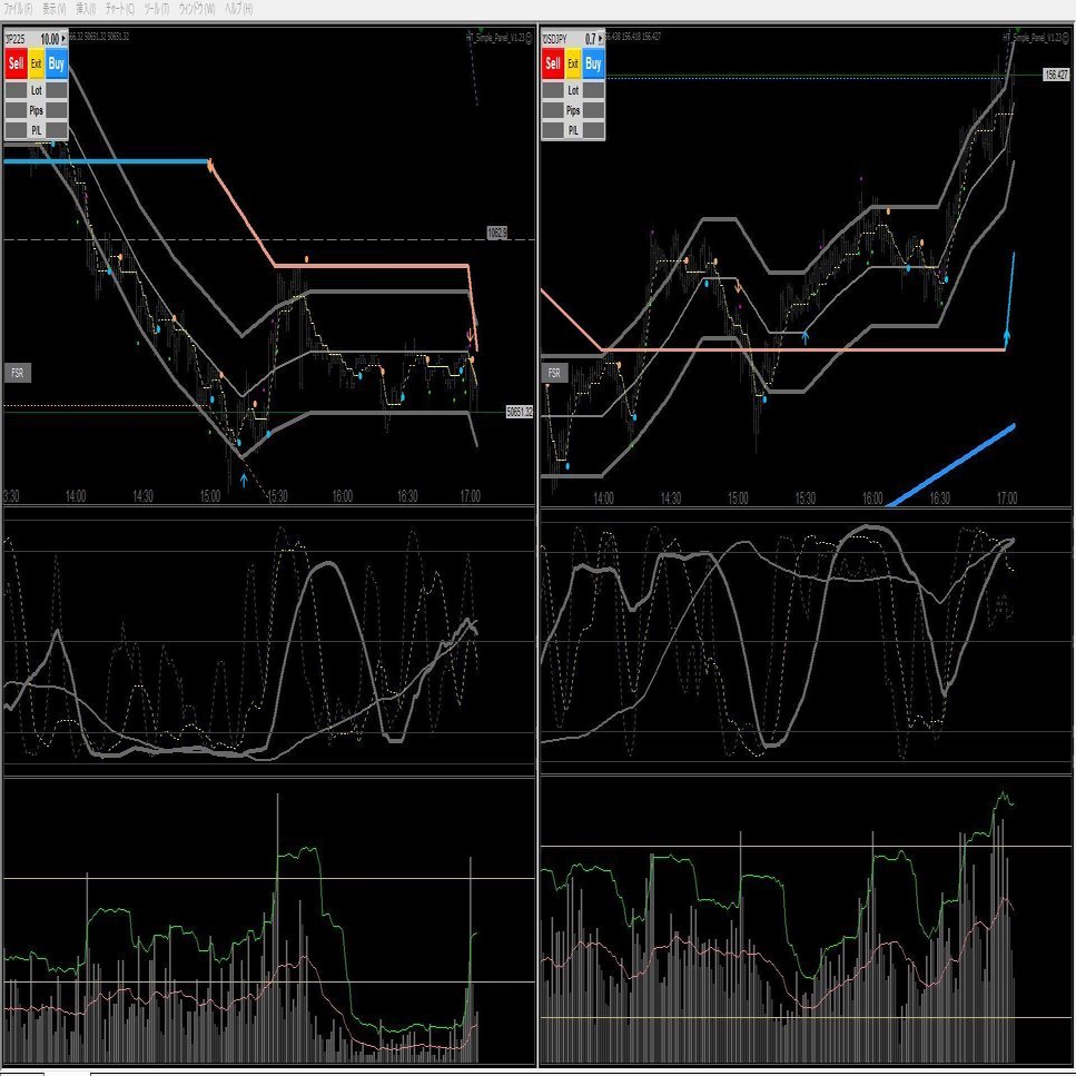 1226 1700 ドル円、NIKKEI｜トマト・トリスメギストス33世