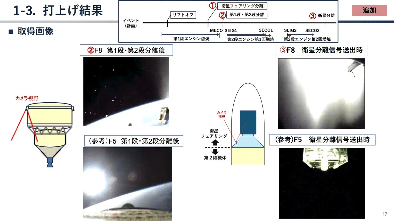 2025年12月25日に行われた、#JAXA の #H3ロケット 打ち上げ失敗原因