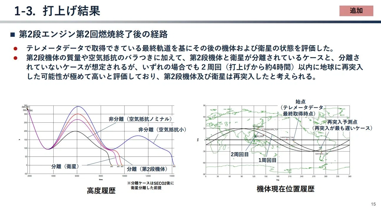 2025年12月25日に行われた、#JAXA の #H3ロケット 打ち上げ失敗原因
