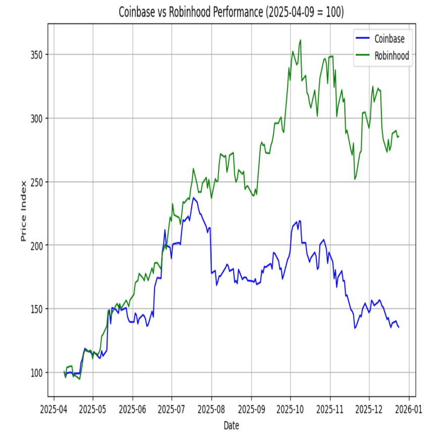 コインベース：株価分析｜白坂慎太郎