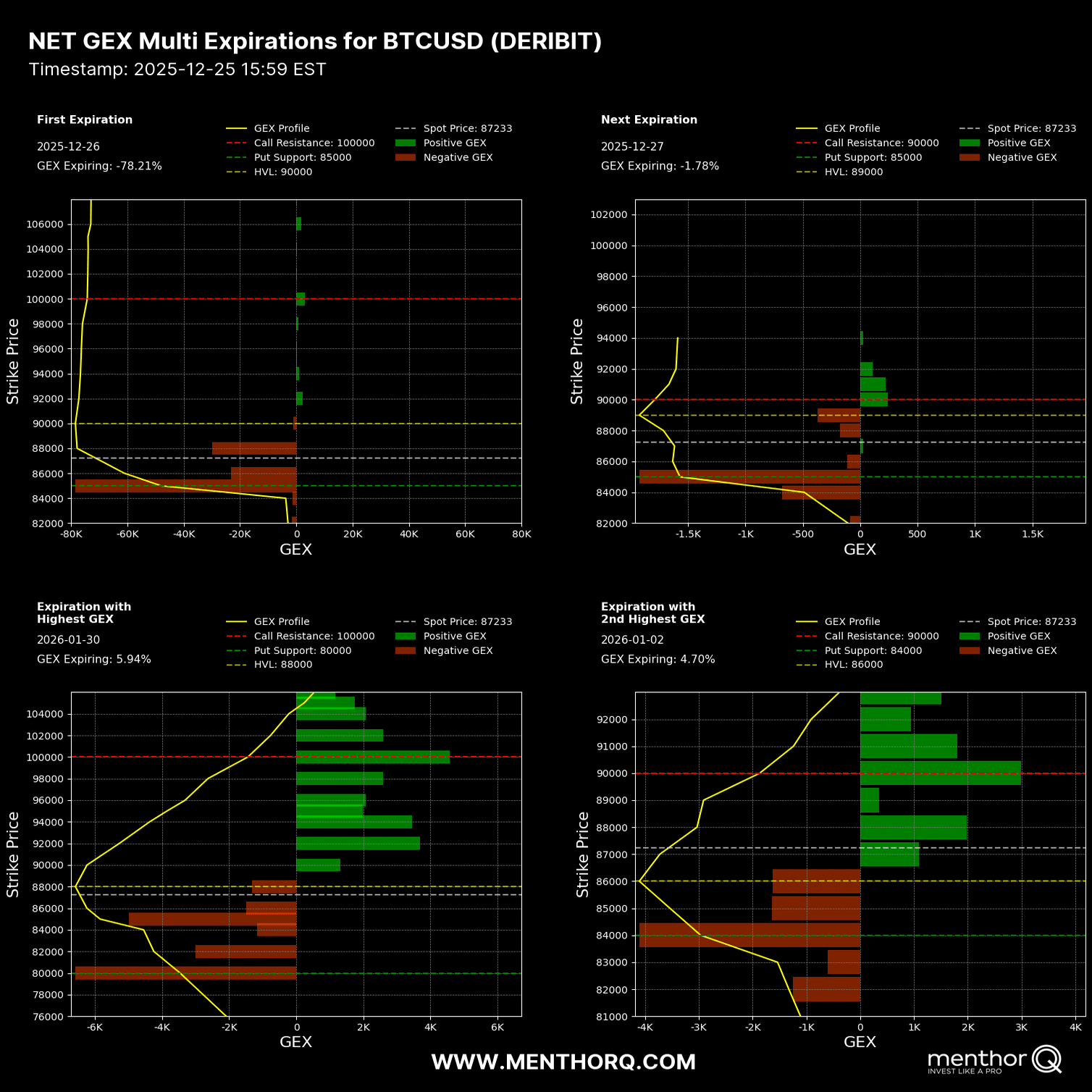 12月26日】1月マンスリーのBTCオプションデータを基にした理想的な動き｜木田陽介 | BTC Maxi Lab ₿