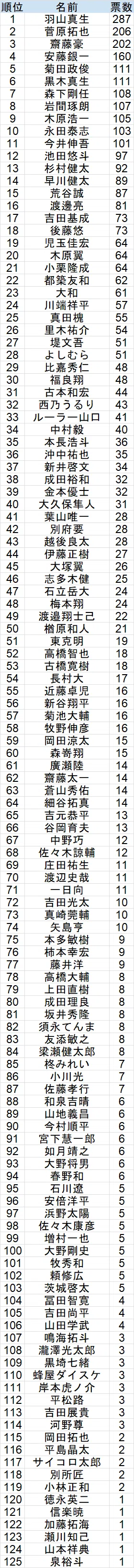 リアルパートナー杯麻雀最強戦2026出場枠争奪戦」男子プロ読者