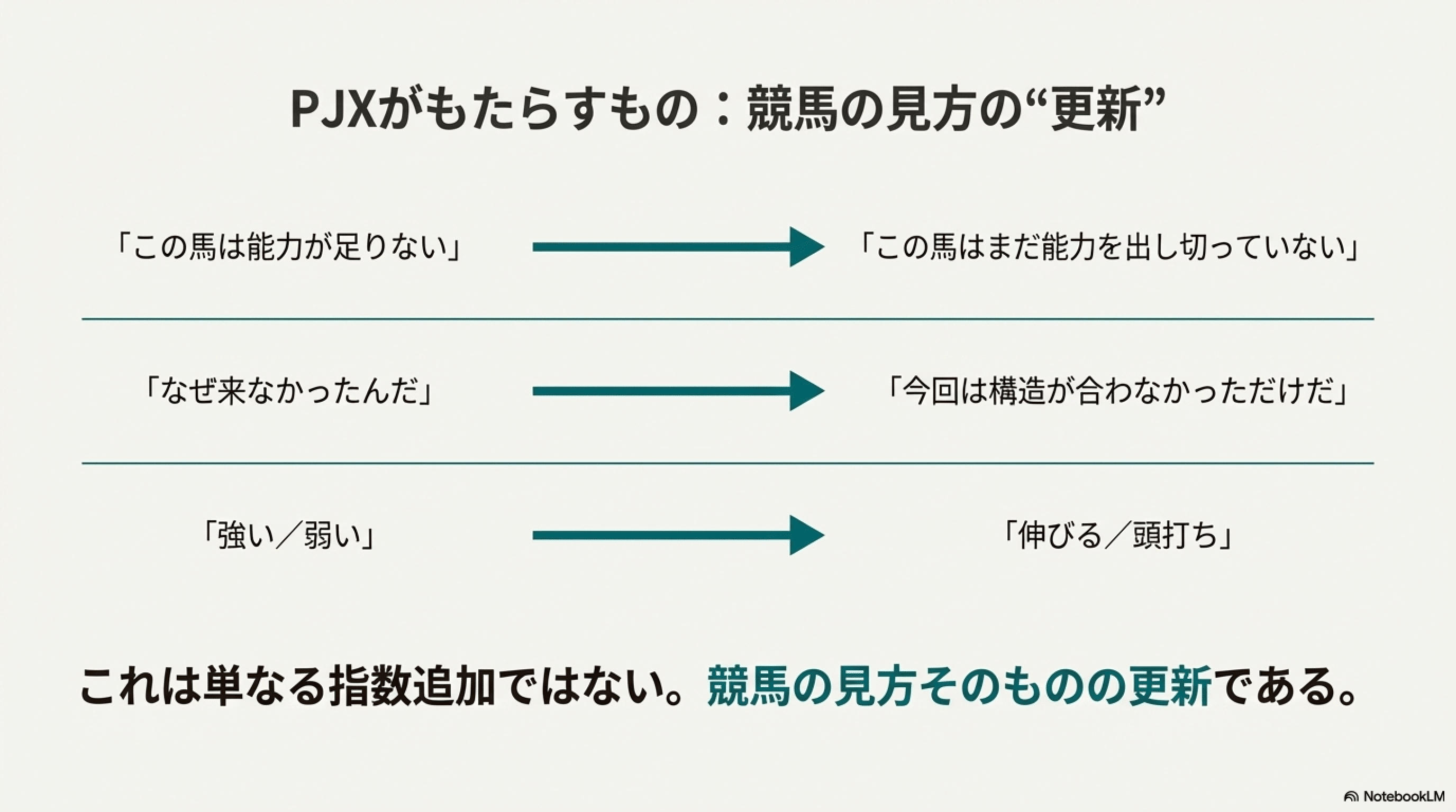 競馬予測の新しい視点：馬の「伸び代」を読む、補9ジャンプ期待値（PJX