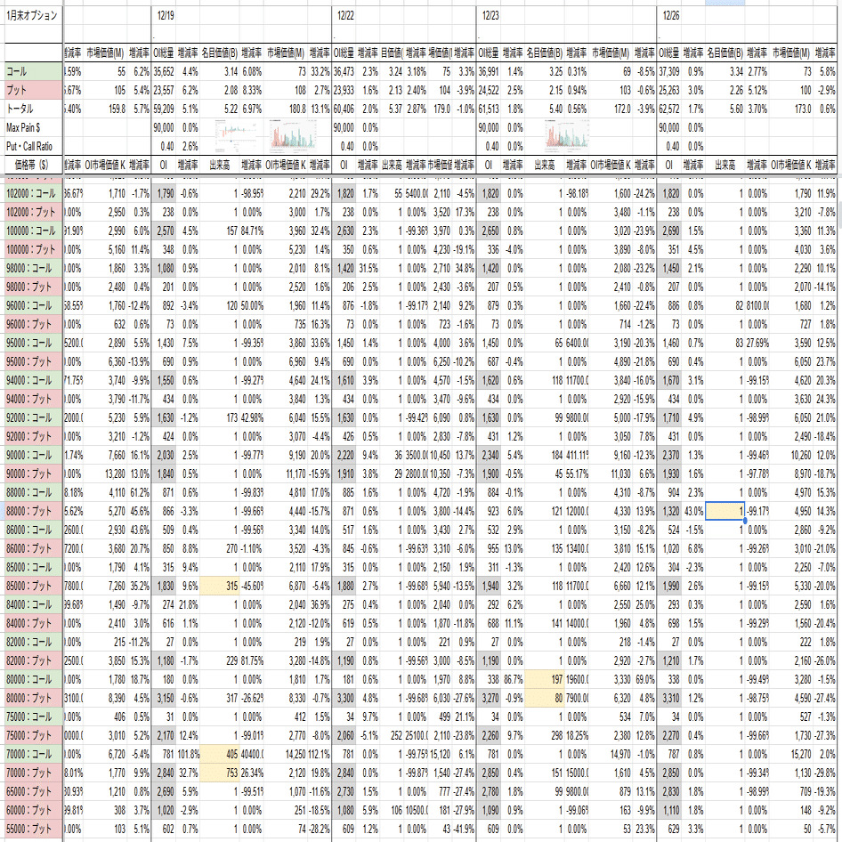 12月26日】1月マンスリーのBTCオプションデータを基にした理想的な動き｜木田陽介 | BTC Maxi Lab ₿