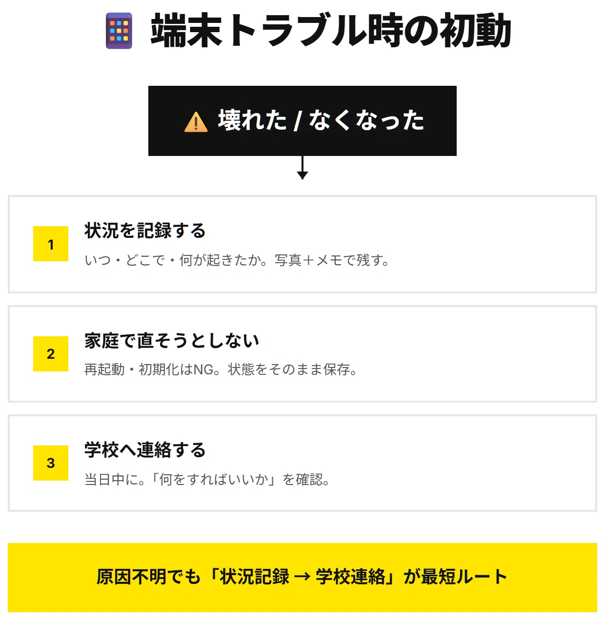 子供が学校タブレットを壊した…親がまずやるべき3ステップ｜Azu