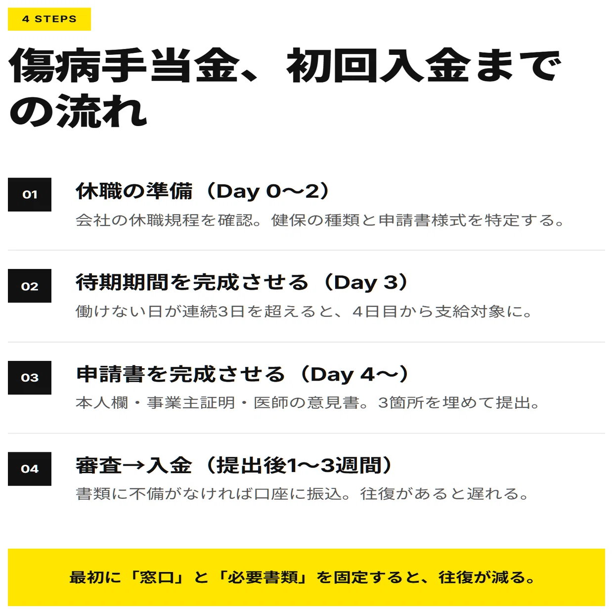傷病 手当 金 いつ 振り込ま れる