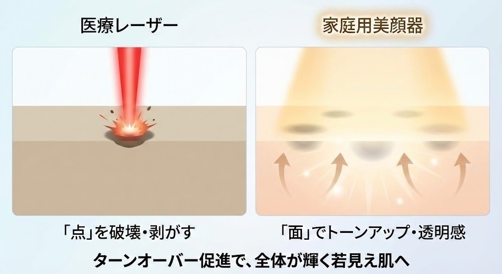 マイトレックスミライワンでシミは消える？「効果なし」と嘆く前に知る