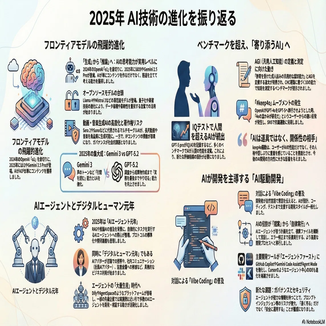 2025年のAI」と「2026年のAI」｜Masaya.Mori 森正弥 / CAIO (Chief AI