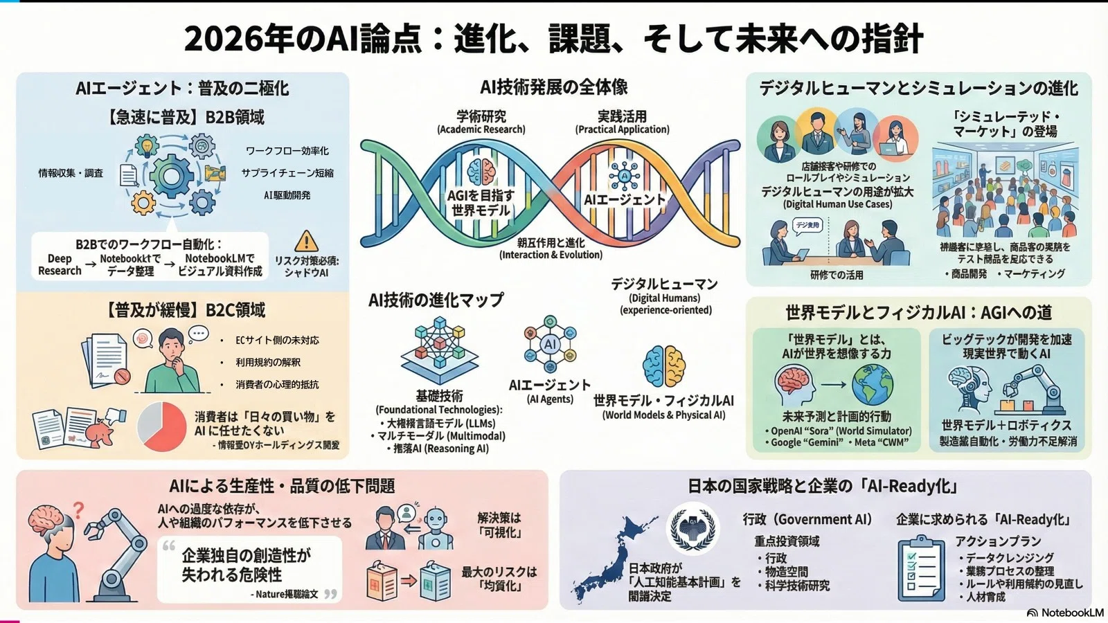 2025年のAI」と「2026年のAI」｜Masaya.Mori 森正弥 / CAIO (Chief AI