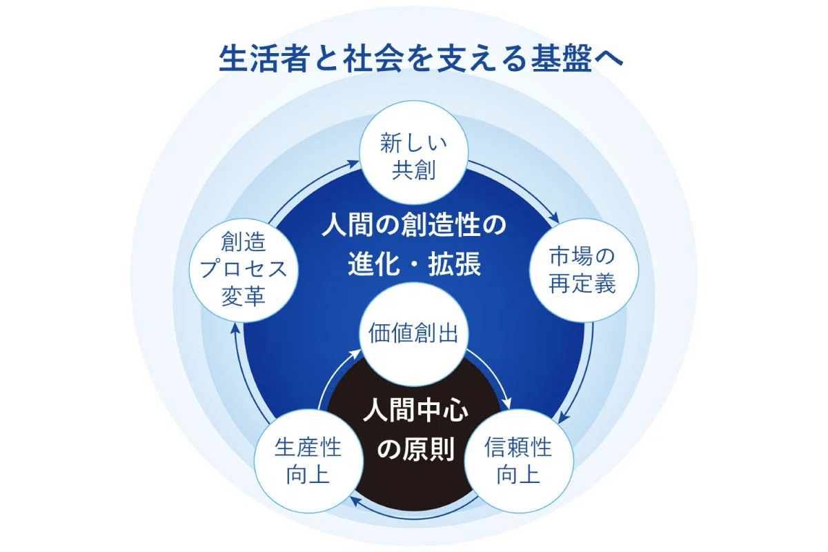 2025年のAI」と「2026年のAI」｜Masaya.Mori 森正弥 / CAIO (Chief AI