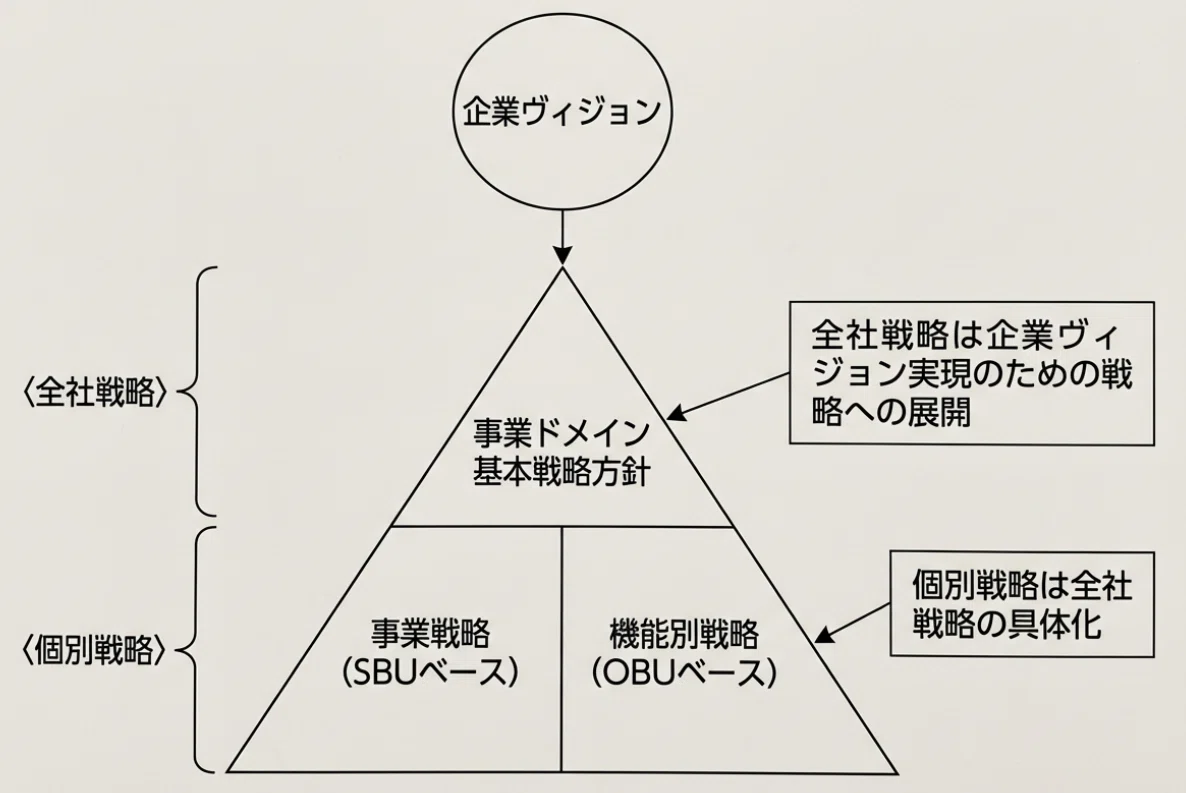 組織設計概論」― 戦略的組織制度の理論と実際 を読む｜Miki｜HR DESIGN