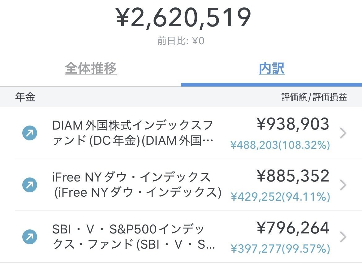 資産形成：2025年総まとめ｜優待クロス・IPO・配当金・NISA・401k｜しろくまFP@優待クロス専門