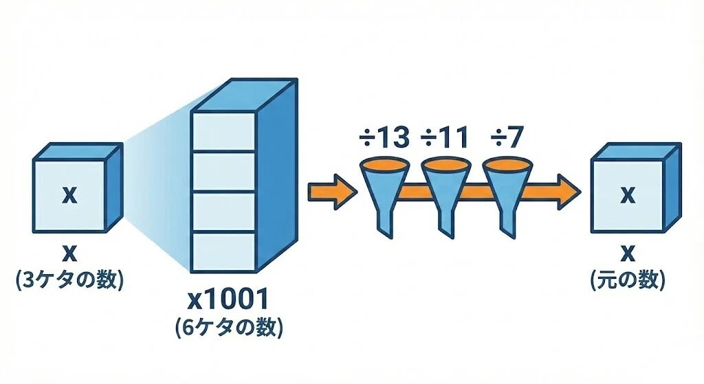 Adult Math Refresher Vol. 14] Why did we stop thinking the moment