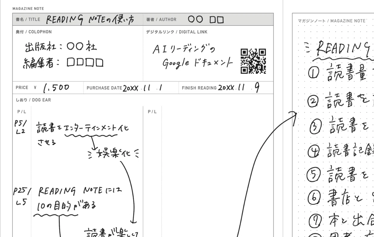 本なんか読まなくていいはずの時代に、本を読むためのノートを創った話