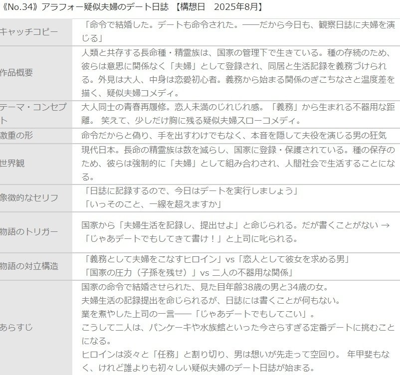 2025年 活動まとめ｜桐山なつめ