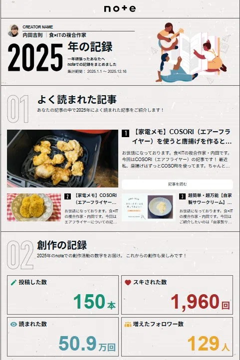 2025年の記録｜noteで書き続けた一年を振り返る｜内田吉則 ｜食×ITの 