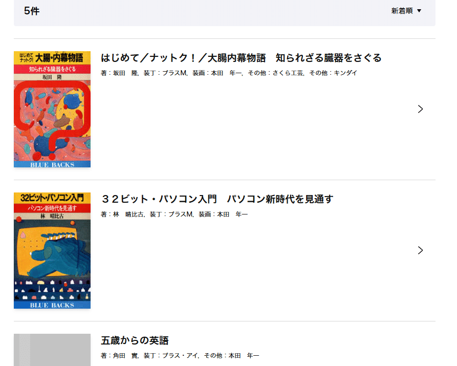 MSXマガジン各号の表紙絵の作者を分類してみた｜Harayoki