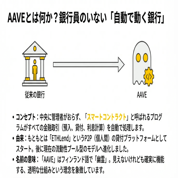 AAVE入門ガイド｜DeFiで資産を増やす方法｜YataroMItsui