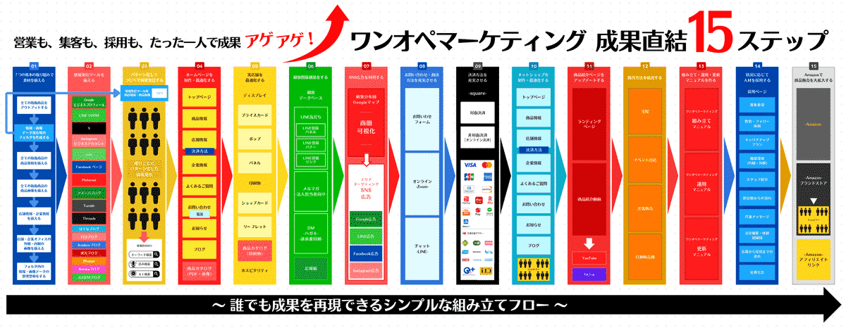 え？値下げ交渉じゃなくて