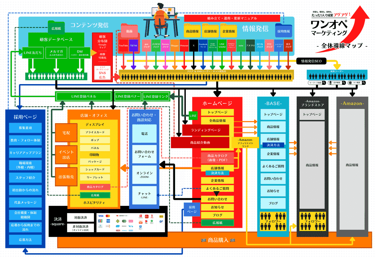 え？値下げ交渉じゃなくて