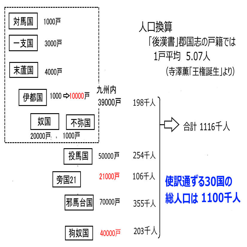 空から探す邪馬台国 ＃4 ～倭人伝・倭名類聚抄と考古学の成果から、邪