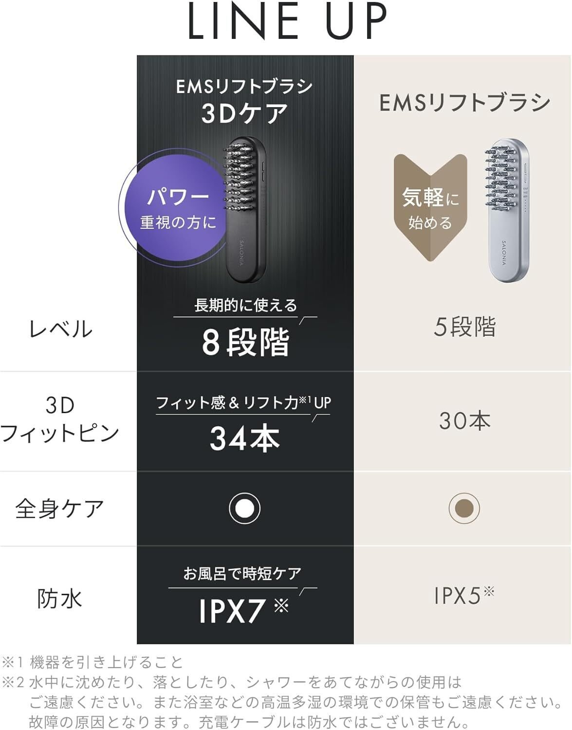 SALONIA EMSリフトブラシとは？話題の電気ブラシ美顔器を徹底解説