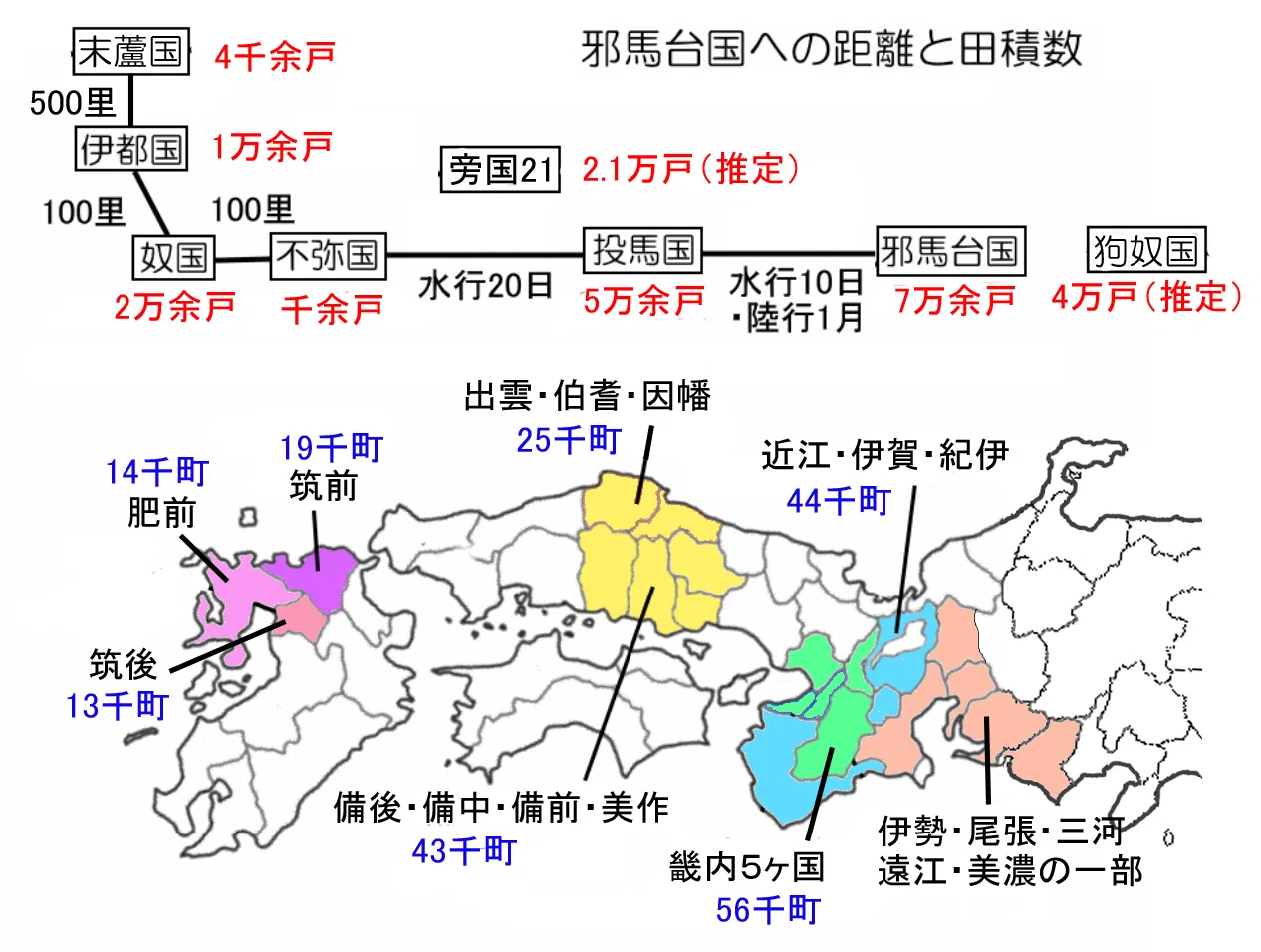 空から探す邪馬台国 ＃4 ～倭人伝・倭名類聚抄と考古学の成果から、邪